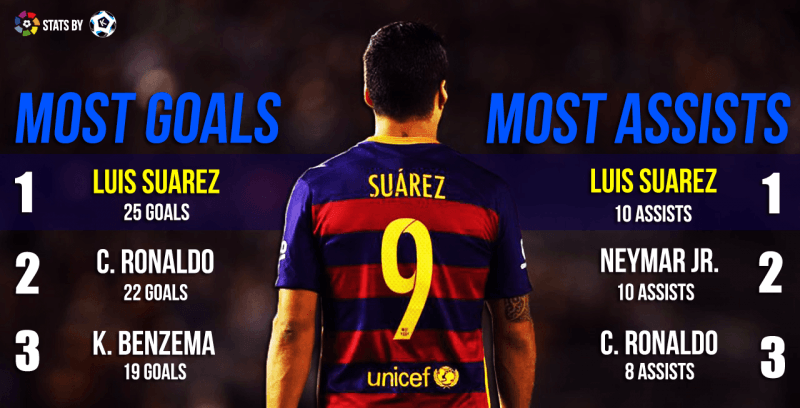 Luis Suarez