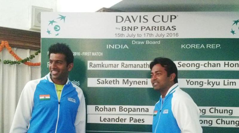 Davis Cup World Group