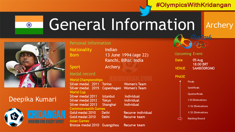 Indian Archery team Rio 2016