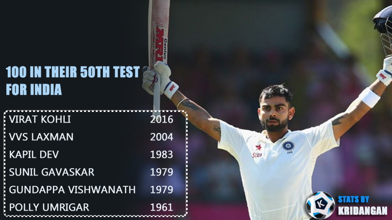100 runs in their 50th test cricket match