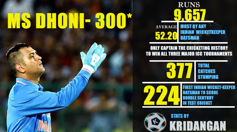 MS Dhoni Records- 2017